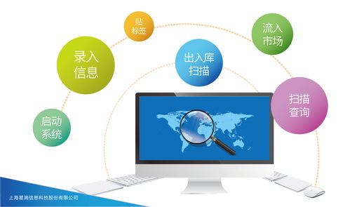 瑪氏箭牌突破市場管控瓶頸，實現數字化升級