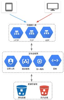 實(shí)時(shí)聯(lián)網(wǎng)游戲后臺服務(wù)技術(shù)選型與挑戰(zhàn)——網(wǎng)絡(luò)接入篇